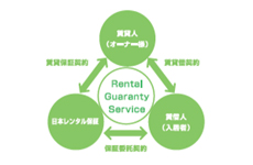 保証会社を自社保有