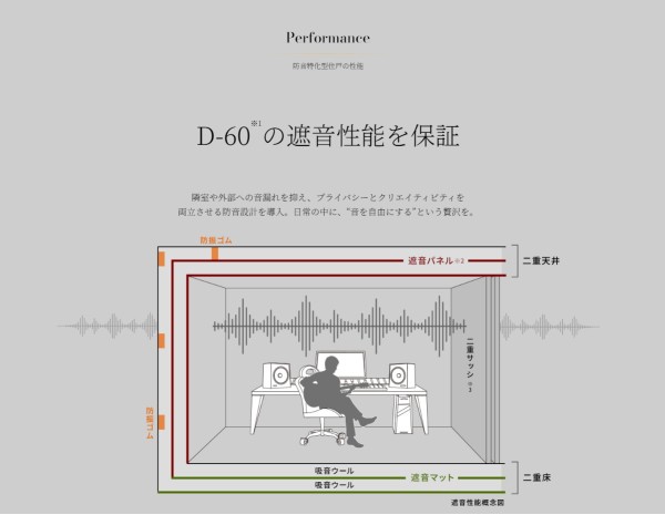Brillia ist 池尻大橋の画像3